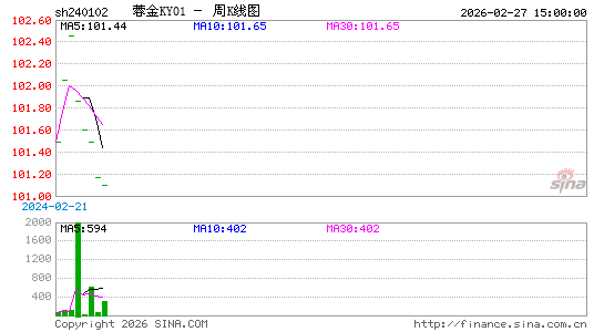 ������K��ͼ��