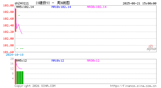 ������K��ͼ��