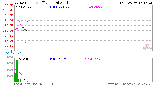 ������K��ͼ��