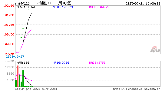 ������K��ͼ��