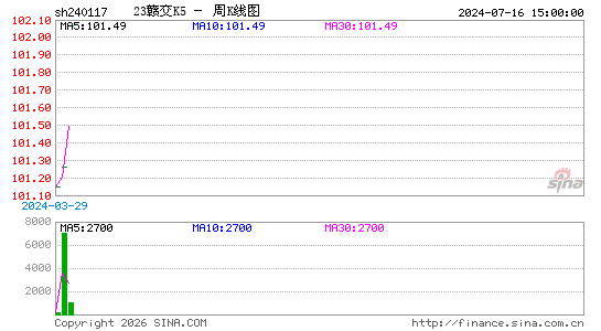 ������K��ͼ��