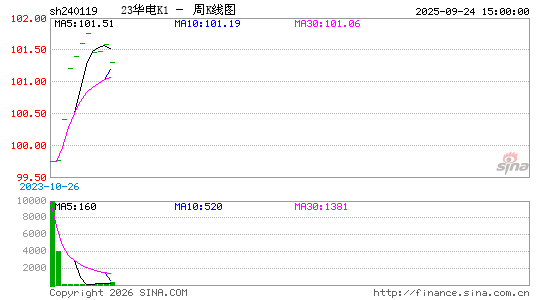 ������K��ͼ��