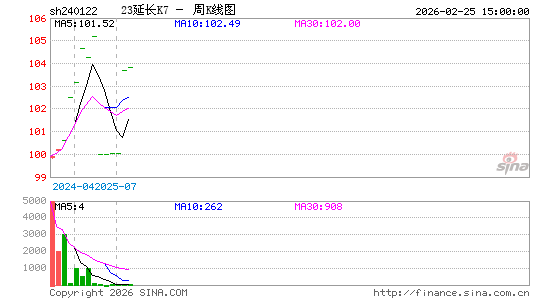 ������K��ͼ��