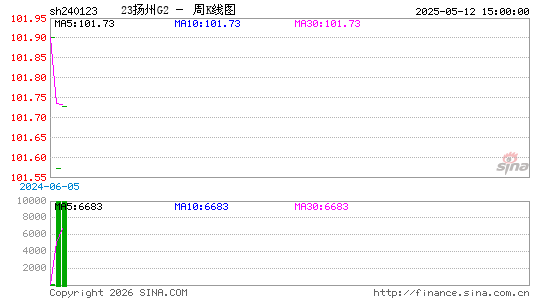 ������K��ͼ��