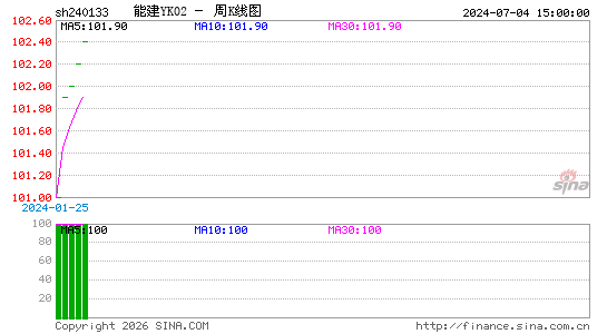 ������K��ͼ��