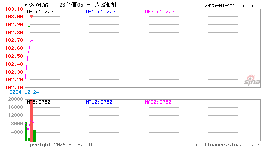 ������K��ͼ��