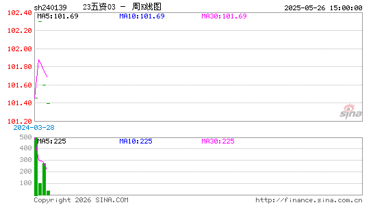 ������K��ͼ��