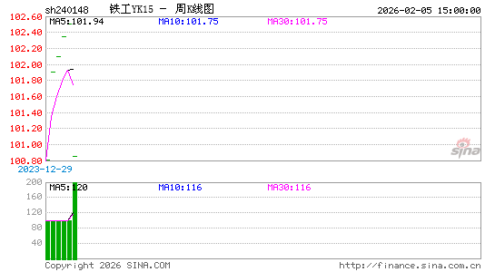 ������K��ͼ��