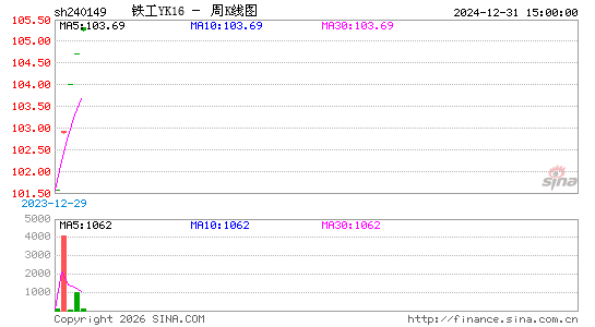 ������K��ͼ��