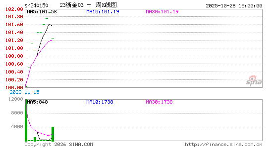 ������K��ͼ��