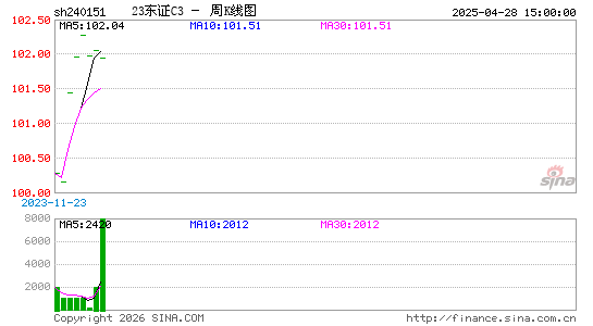 ������K��ͼ��