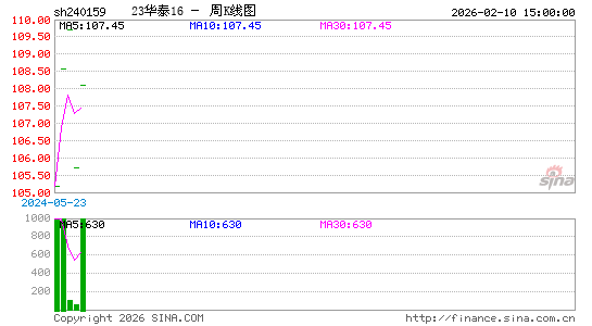 ������K��ͼ��