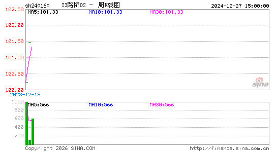 ������K��ͼ��