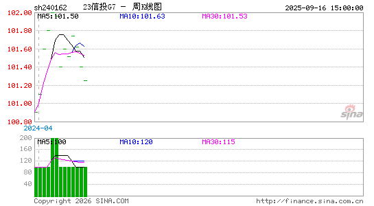 ������K��ͼ��