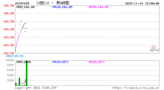 ������K��ͼ��