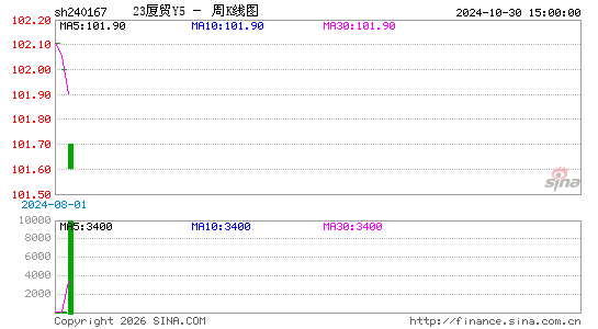 ������K��ͼ��