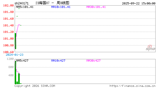 ������K��ͼ��