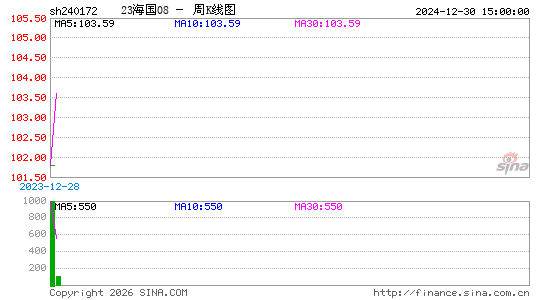 ������K��ͼ��