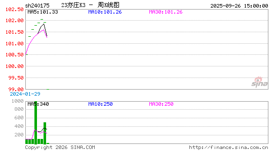 ������K��ͼ��