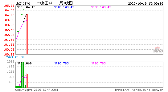 ������K��ͼ��