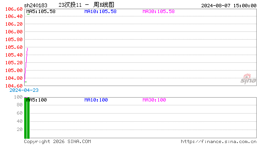 ������K��ͼ��