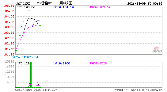 ������K��ͼ��