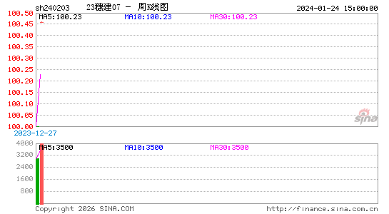 ������K��ͼ��