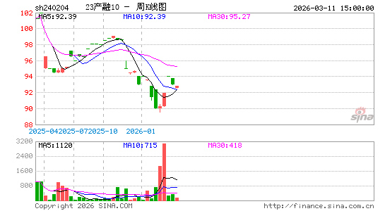 ������K��ͼ��