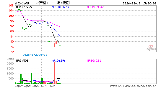 ������K��ͼ��