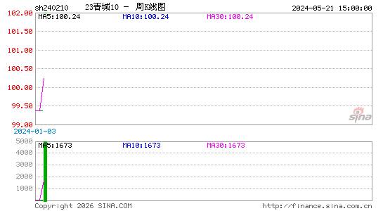 ������K��ͼ��