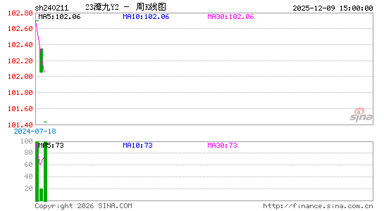 ������K��ͼ��