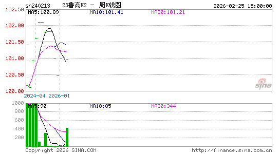 ������K��ͼ��