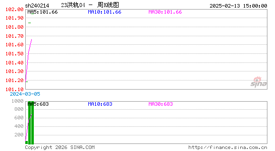 ������K��ͼ��