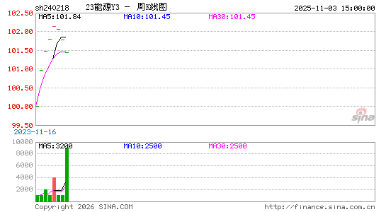 ������K��ͼ��