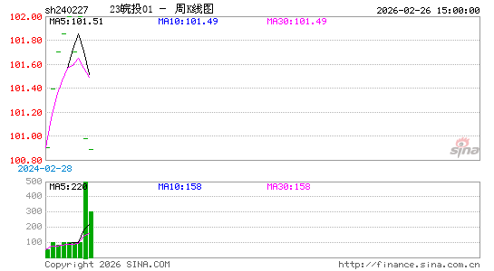 ������K��ͼ��