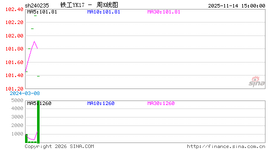 ������K��ͼ��