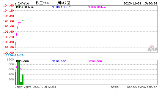 ������K��ͼ��