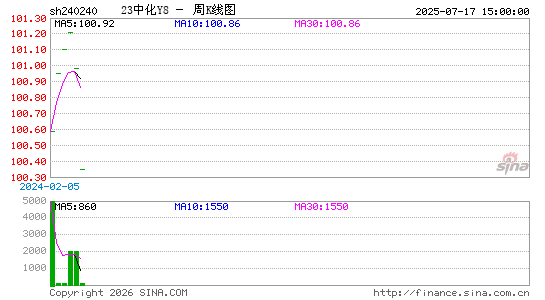 ������K��ͼ��