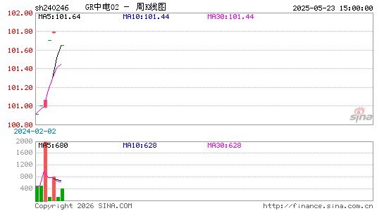 ������K��ͼ��