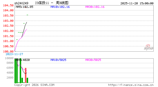 ������K��ͼ��