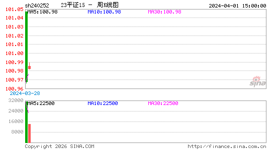 ������K��ͼ��