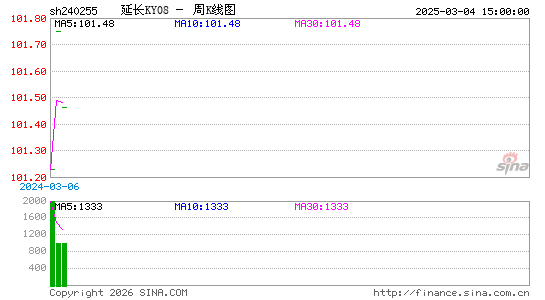 ������K��ͼ��