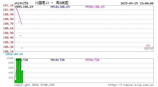 ������K��ͼ��