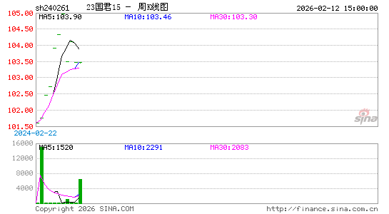 ������K��ͼ��