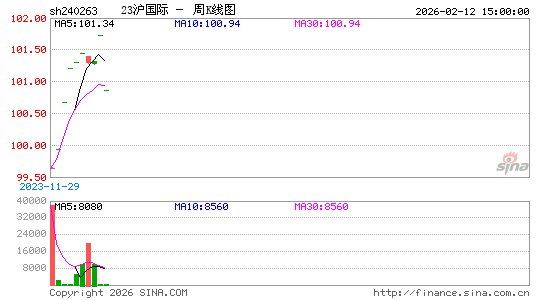 ������K��ͼ��