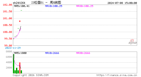 ������K��ͼ��