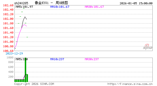 ������K��ͼ��