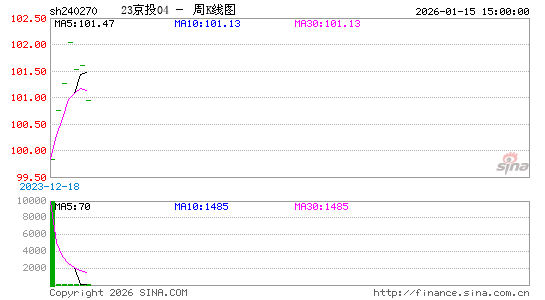 ������K��ͼ��