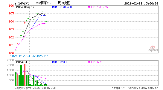 ������K��ͼ��