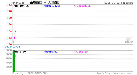 ������K��ͼ��